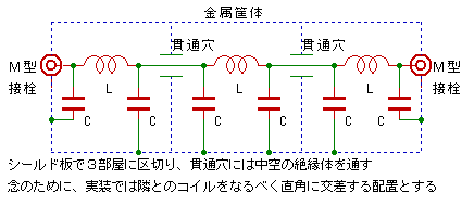 샍[pXtB^[̐݌v}